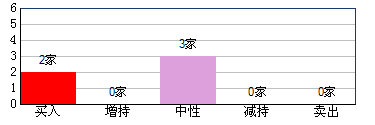 关于东风汽车公司投资价值的毕业论文格式模板范文